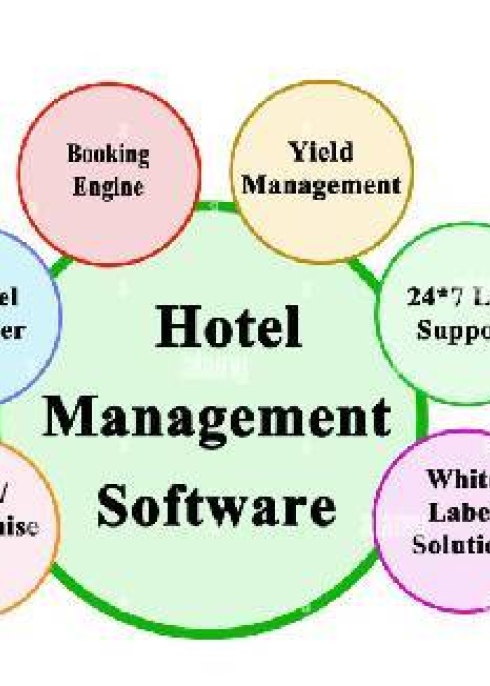 Software design and installation services